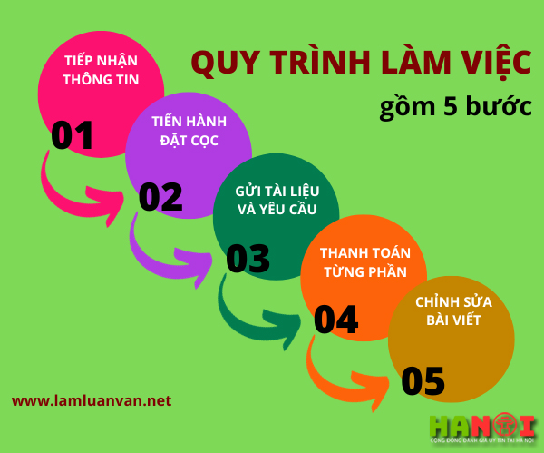 Dieu-chu-y-tiep-theo-la-quy-trinh-lam-viec-tai-cac-trung-tam-thong-thuong-theo-cac-buoc