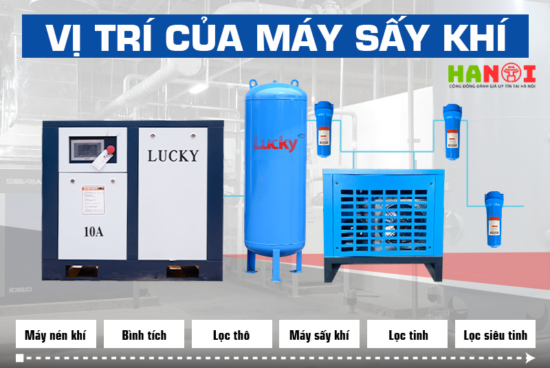 Vi-tri-lap-dat-may-say-trong-he-thong-khi-nen-cong-nghiep