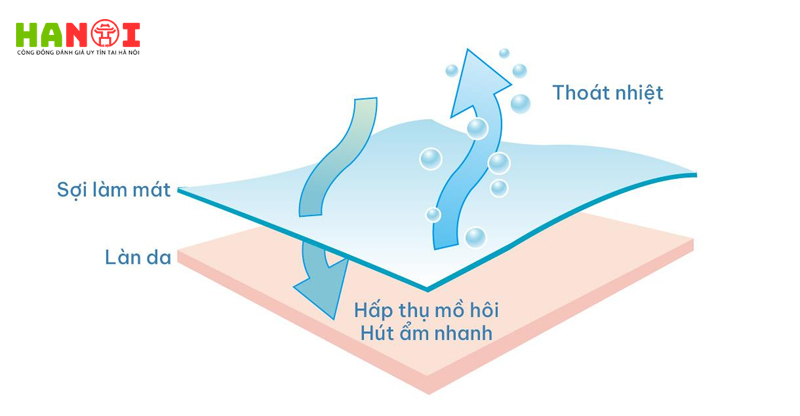 Cool-touch-la-gi-tai-sao-duoc-coi-la-cong-nghe-dot-pha