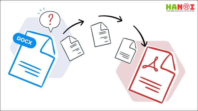 Cach-chuyen-word-sang-pdf-online-mien-phi-giu-nguyen-dinh-dang-va-font-chu-4-hanoitoplist
