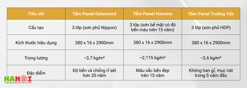Top-3-tam-panel-cach-nhiet-chong-nong-va-trang-tri-ben-dep-1