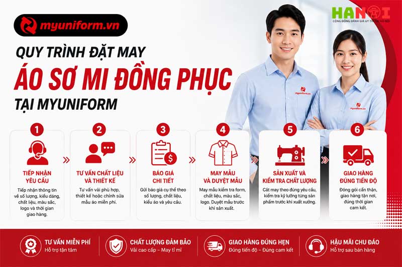 Quy-trinh-dat-may-ao-so-mi-dong-phuc-nhanh-chong-tai-myuniform